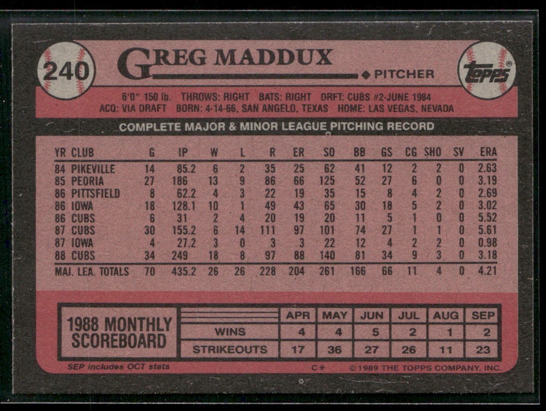 Greg Maddux Player Lot Bundle 10 Different Baseball Cards GM001 Braves back