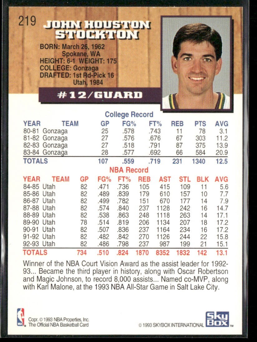 John Stockton Player Lot Bundle 10 Basketball Cards JS006 Utah Jazz back