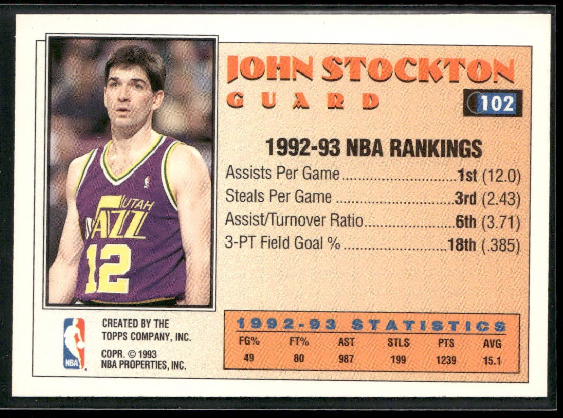 John Stockton Player Lot Bundle 10 Basketball Cards JS001 Utah Jazz back