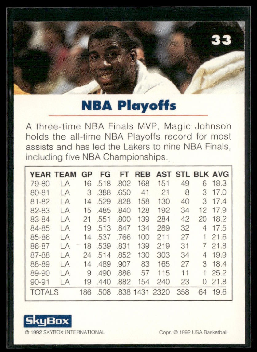 Magic Johnson Player Lot Bundle 10 Basketball Cards MJ003 Lakers back