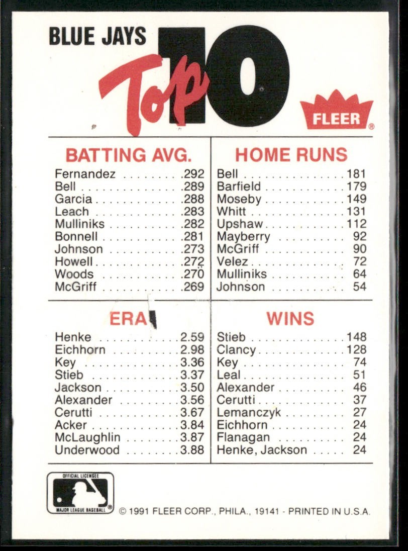 Baseball Teams Lot Bundle 10 Different Baseball Cards T003 back
