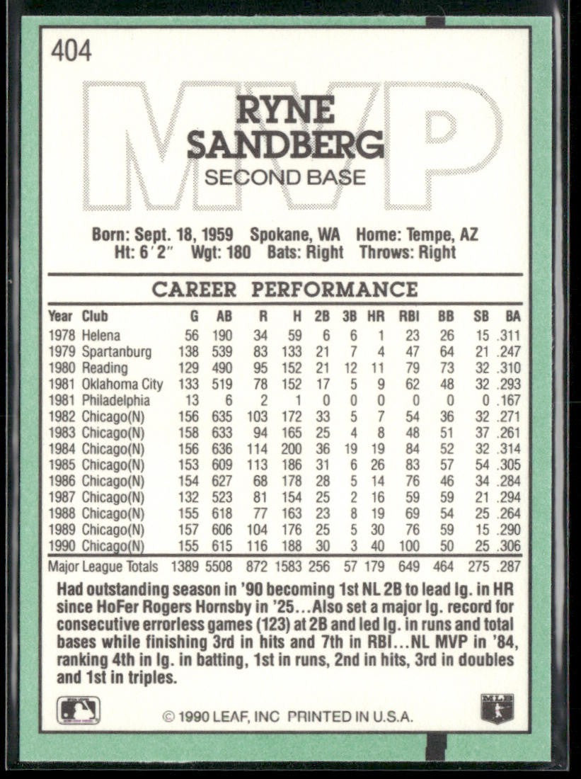 Ryne Sandberg Lot Bundle 10 Different Baseball Cards RS001 Cubs back