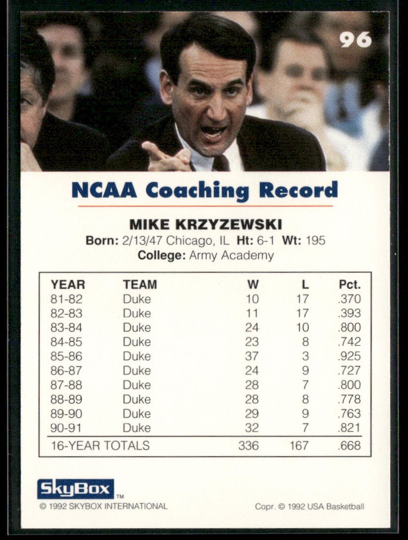 NBA Coaches Lot Bundle 10 Basketball Cards C004 Various Teams back