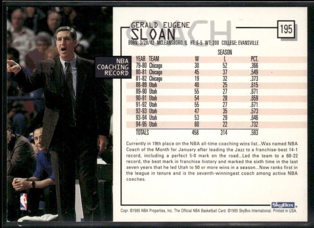 NBA Coaches Lot Bundle 10 Basketball Cards C004 Various Teams back