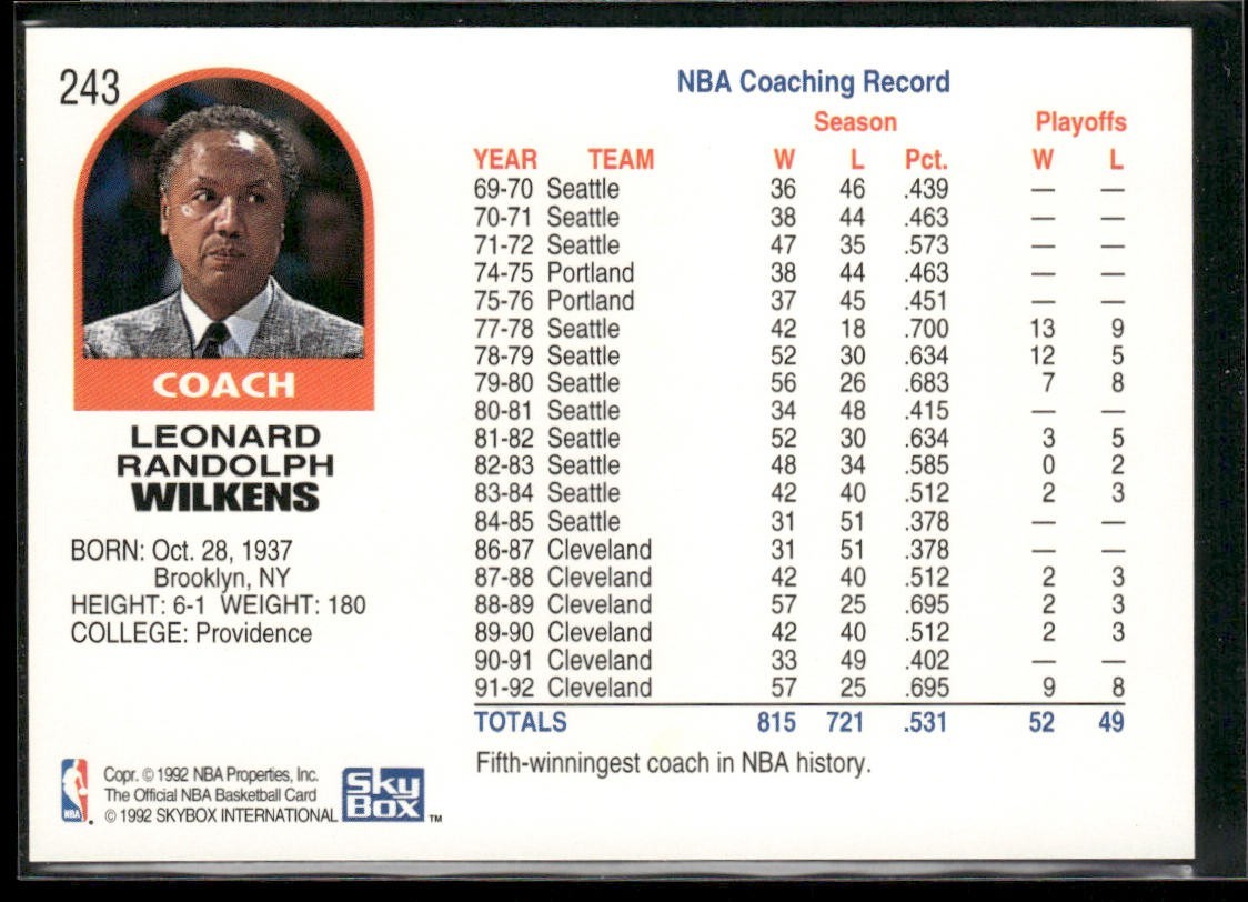 NBA Coaches Lot Bundle 10 Basketball Cards C025 Various Teams back