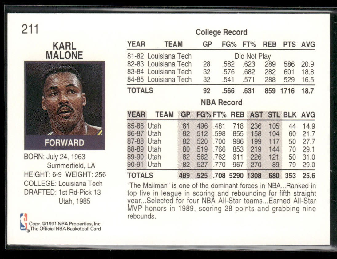 Karl Malone Player Lot Bundle 10 Basketball Cards KM005 Utah Jazz back