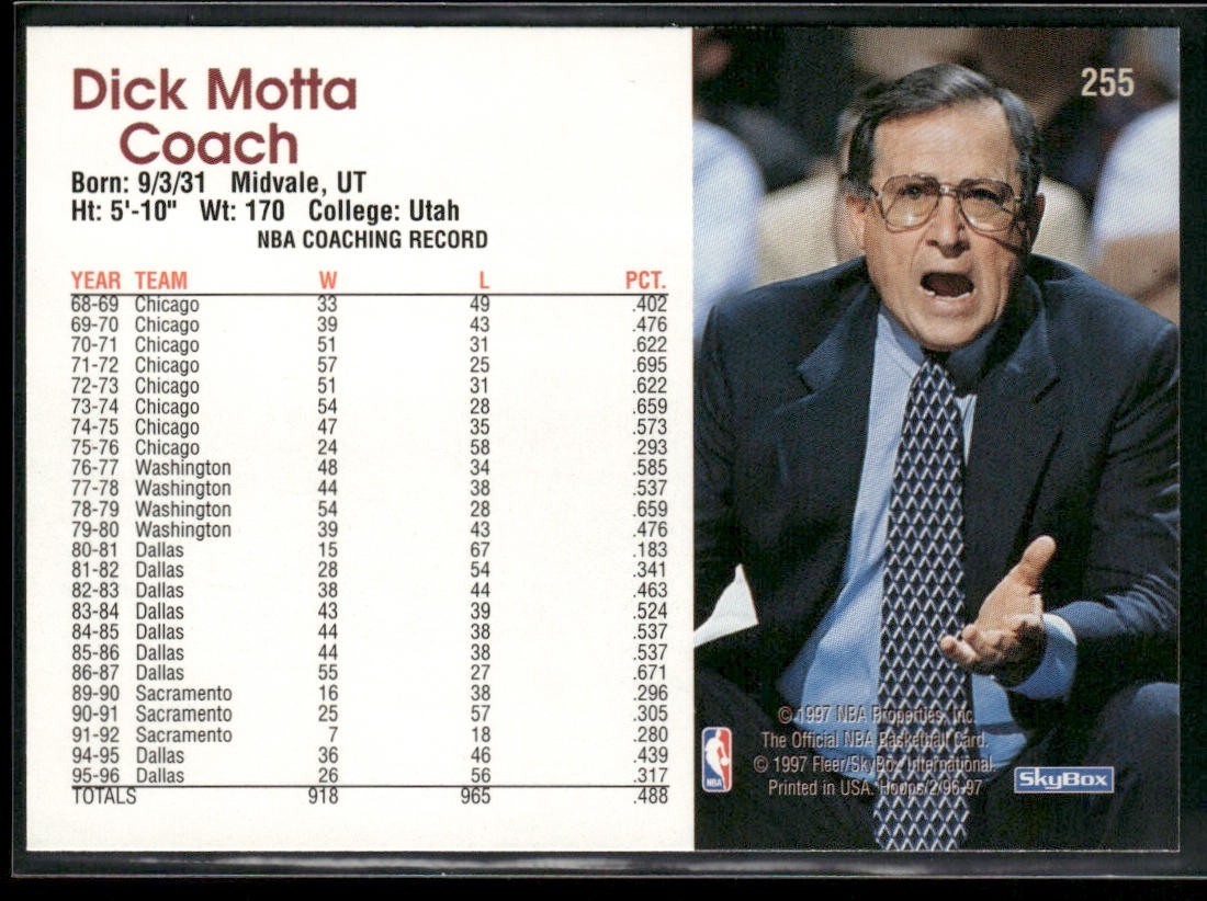 NBA Coaches Lot Bundle 10 Basketball Cards C011 Various Teams back