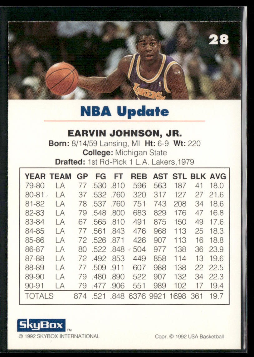 Magic Johnson Player Lot Bundle 10 Basketball Cards MJ003 Lakers back