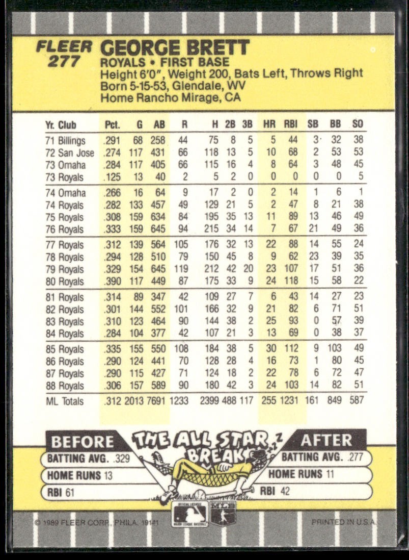 George Brett Player Lot Bundle 10 Different Baseball Cards GB001 Royals back