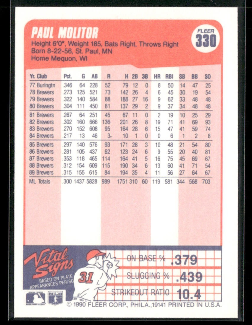 Paul Molitor Player Lot Bundle 10 Different Baseball Cards PM001 Brewers back