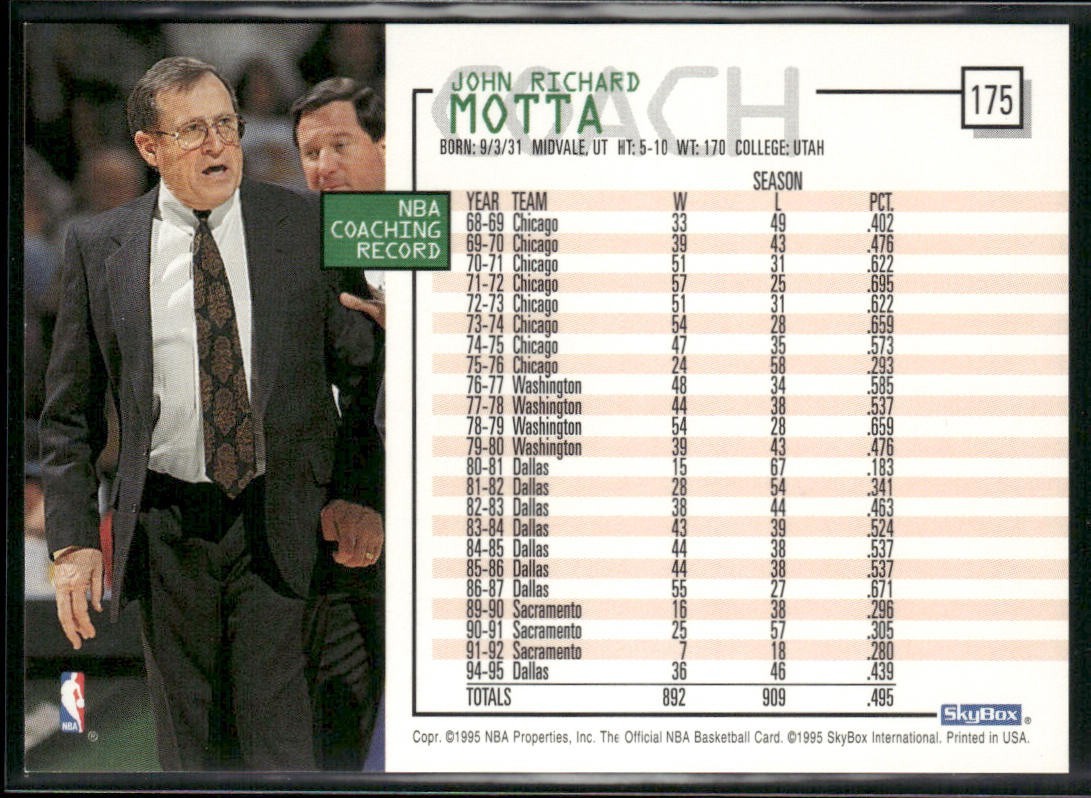 NBA Coaches Lot Bundle 10 Basketball Cards C005 Various Teams back
