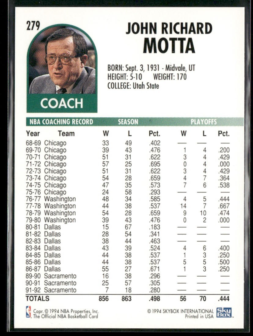 NBA Coaches Lot Bundle 10 Basketball Cards C017 Various Teams back