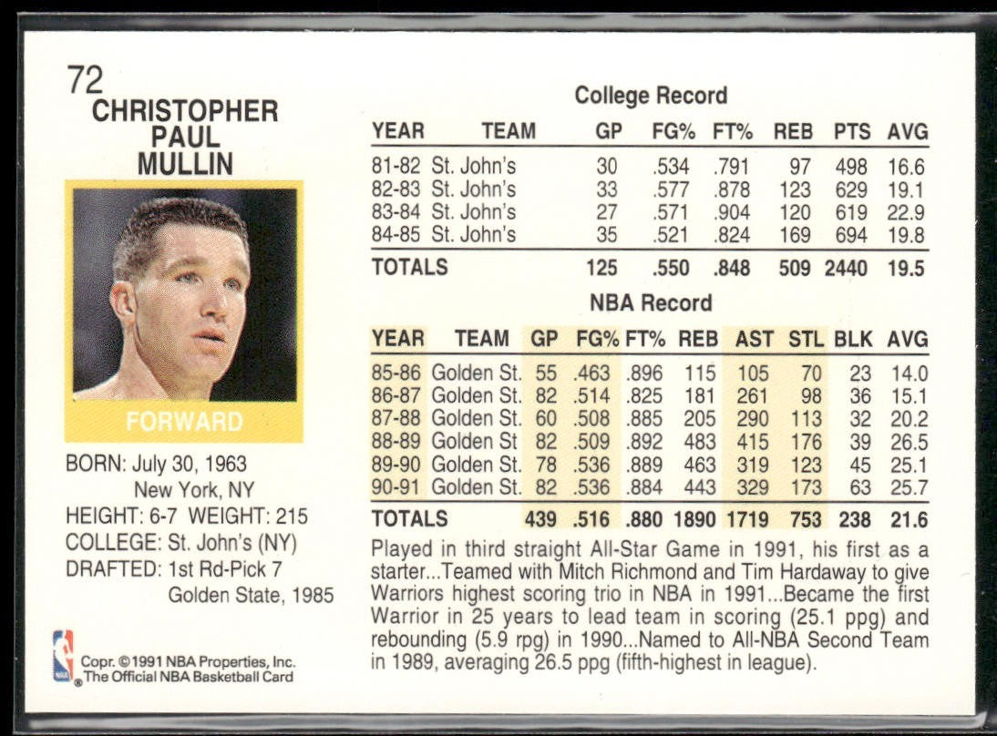 Chris Mullin Player Lot Bundle 10 Basketball Cards CM002 Warriors back