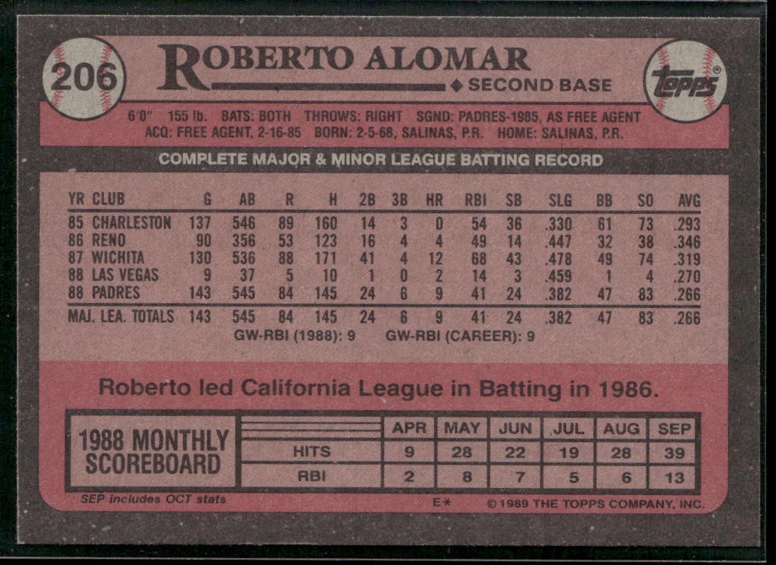 Roberto Alomar Lot Bundle 10 Different Baseball Cards RA001 Blue Jays Padres back