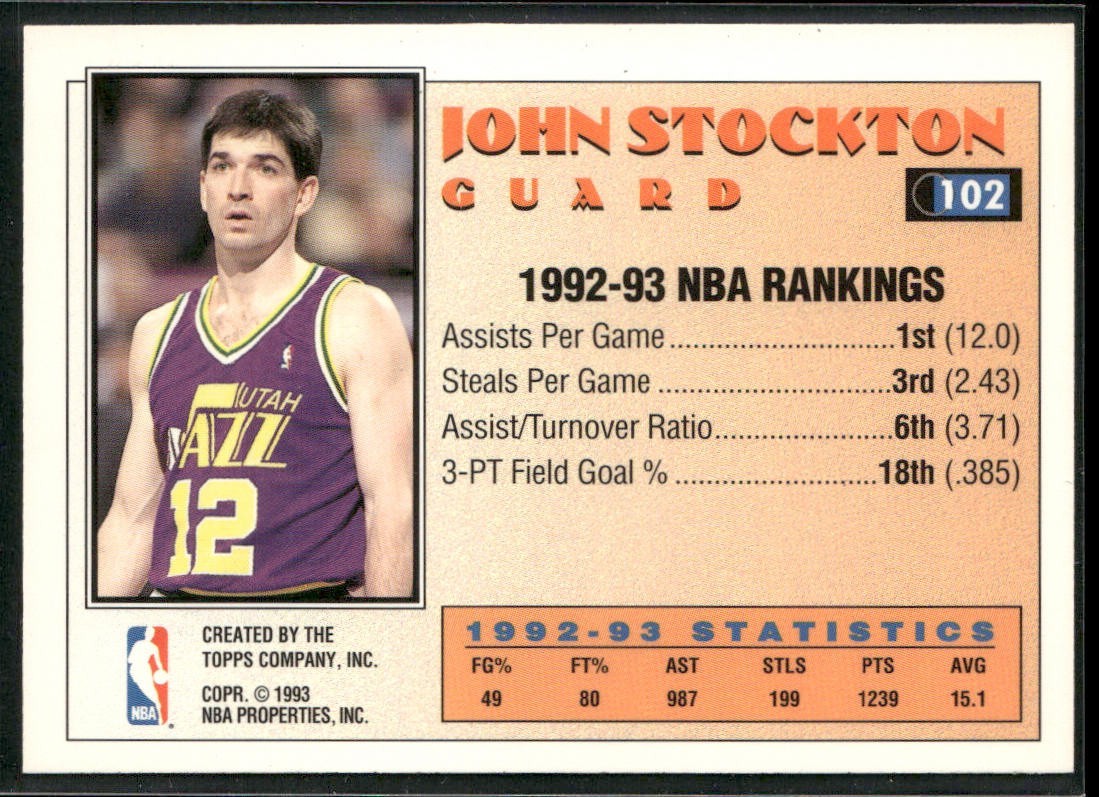 John Stockton Player Lot Bundle 10 Basketball Cards JS006 Utah Jazz back
