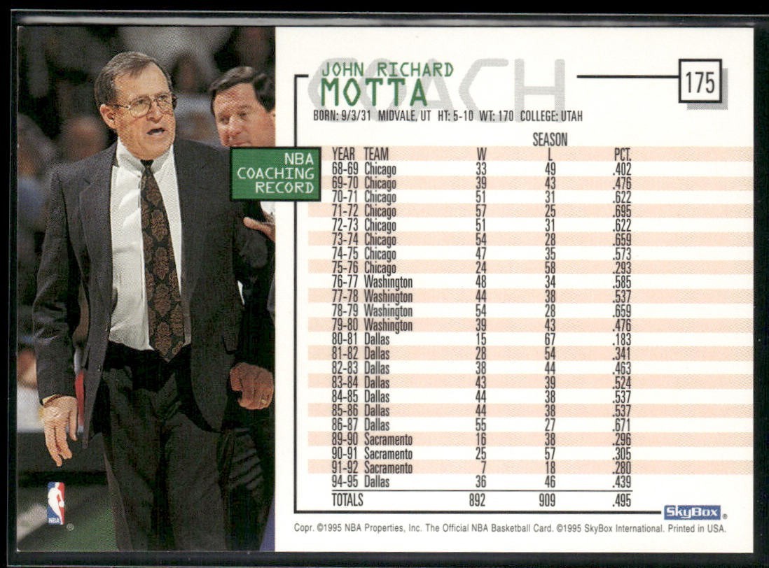 NBA Coaches Lot Bundle 10 Basketball Cards C004 Various Teams back
