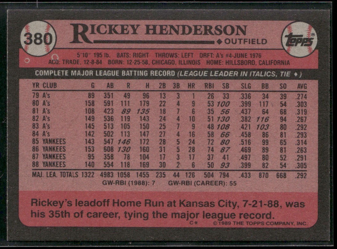 Rickey Henderson Lot Bundle 10 Different Baseball Cards RH002 Athletics back