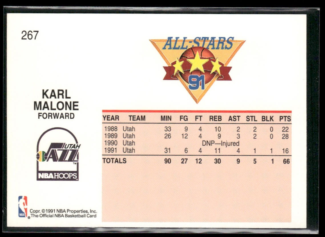 Karl Malone Player Lot Bundle 10 Basketball Cards KM005 Utah Jazz back