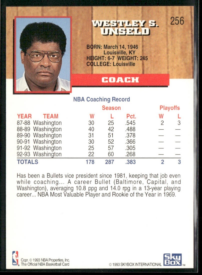 NBA Coaches Lot Bundle 10 Basketball Cards C014 Various Teams back