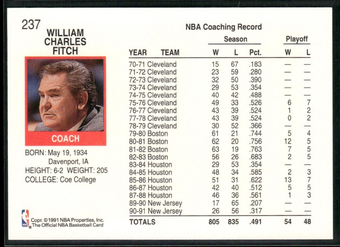 NBA Coaches Lot Bundle 10 Basketball Cards C020 Various Teams back