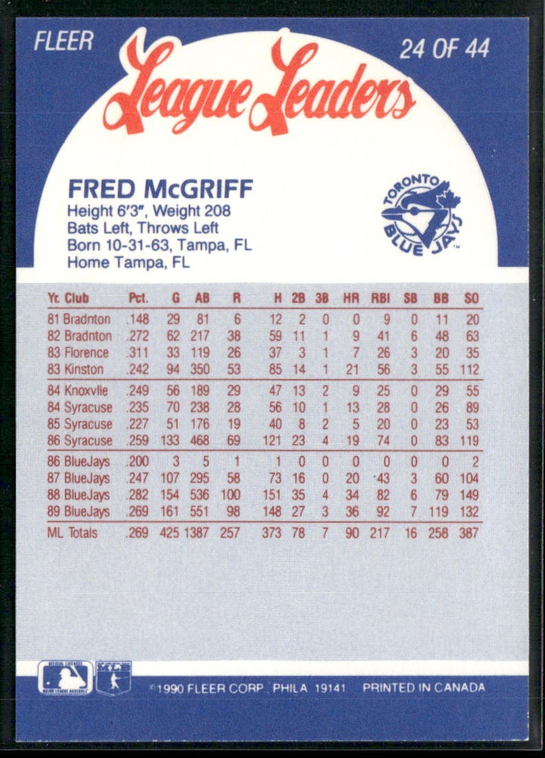 Fred McGriff Player Lot Bundle 10 Different Baseball Cards FM001 Blue Jays back