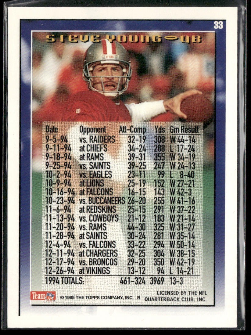 Steve Young Player Lot Bundle 10 Different Football Cards SY005 49ers back