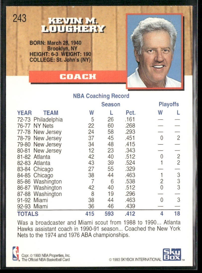 NBA Coaches Lot Bundle 10 Basketball Cards C020 Various Teams back