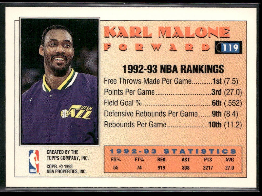Karl Malone Player Lot Bundle 10 Basketball Cards KM002 Utah Jazz back