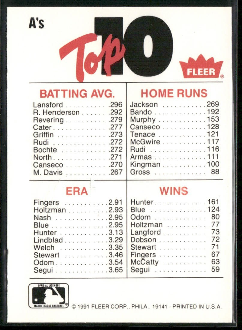 Baseball Teams Lot Bundle 10 Different Baseball Cards T001 back