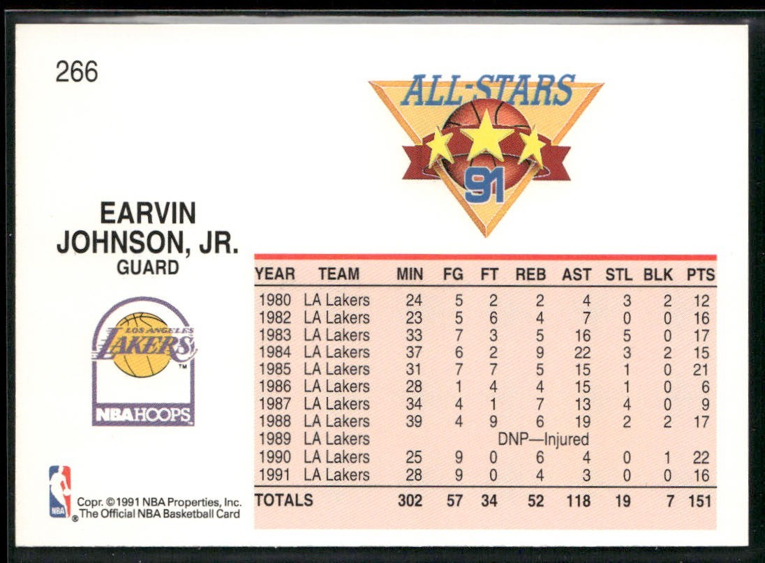 Magic Johnson Player Lot Bundle 10 Basketball Cards MJ002 Lakers back
