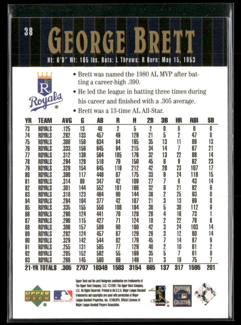 George Brett Player Lot Bundle 10 Different Baseball Cards GB001 Royals back