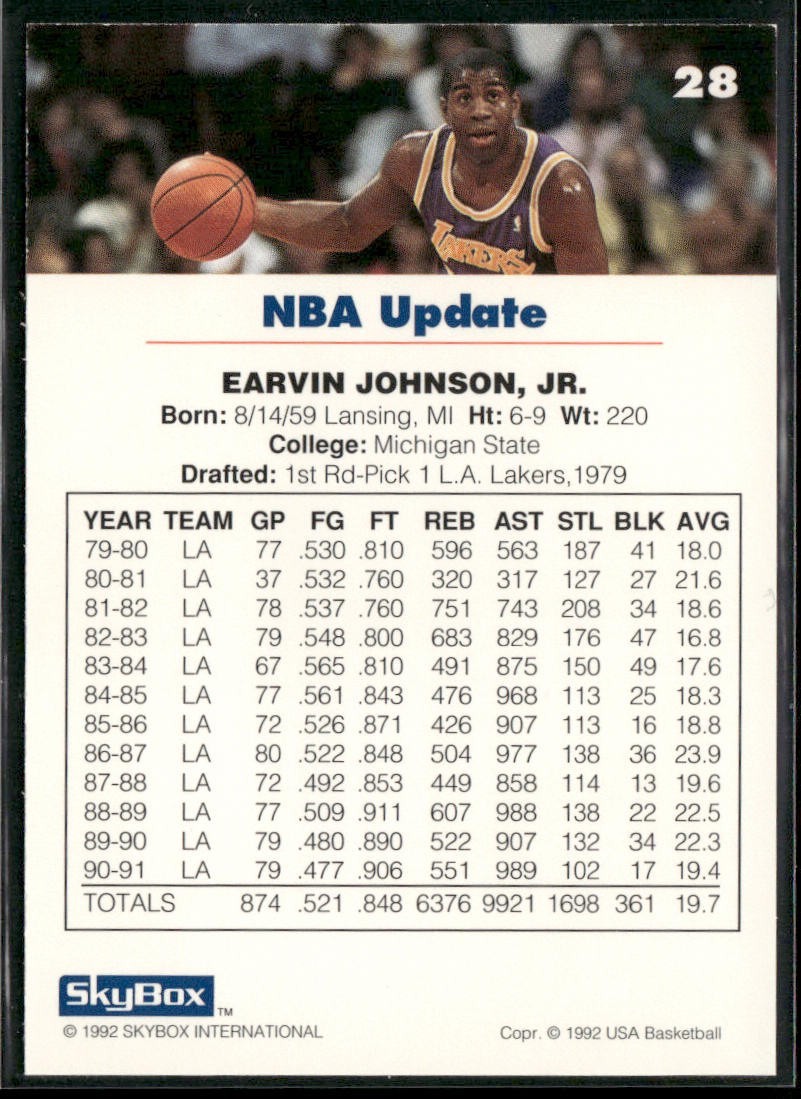 Magic Johnson Player Lot Bundle 10 Basketball Cards MJ001 Lakers back