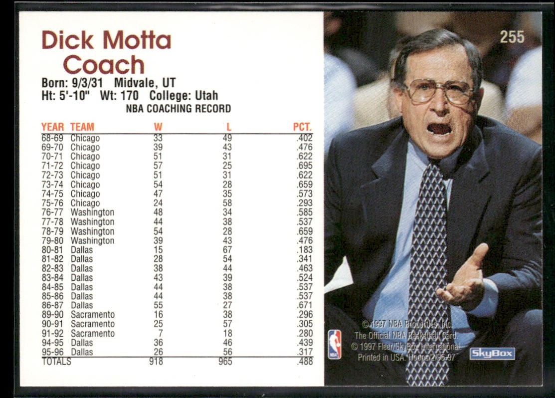 NBA Coaches Lot Bundle 10 Basketball Cards C013 Various Teams back