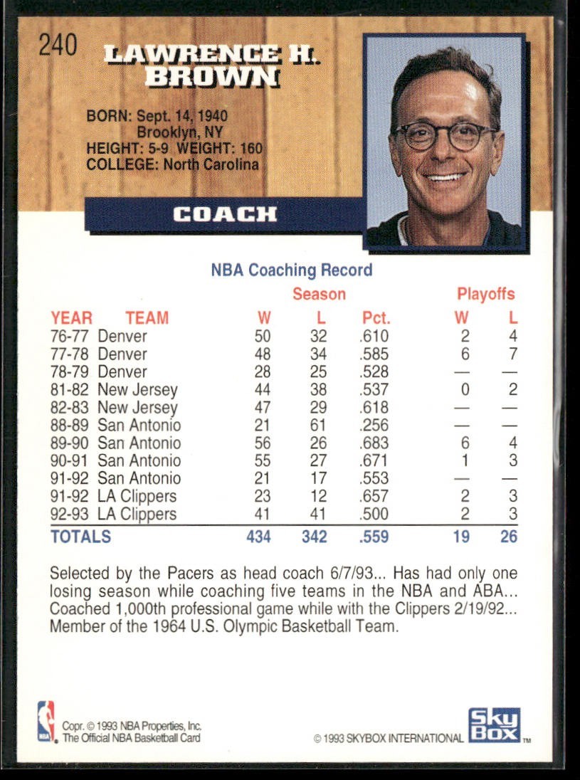 NBA Coaches Lot Bundle 10 Basketball Cards C025 Various Teams back