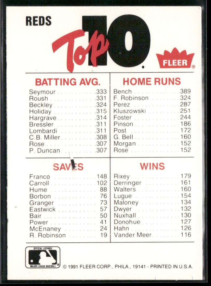 Baseball Teams Lot Bundle 10 Different Baseball Cards T006 back