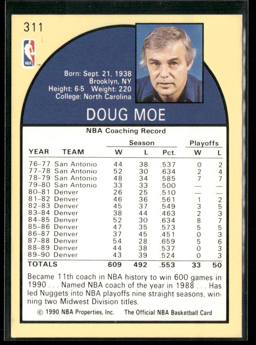 NBA Coaches Lot Bundle 10 Basketball Cards C029 Various Teams back
