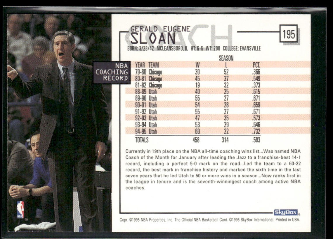 NBA Coaches Lot Bundle 10 Basketball Cards C006 Various Teams back