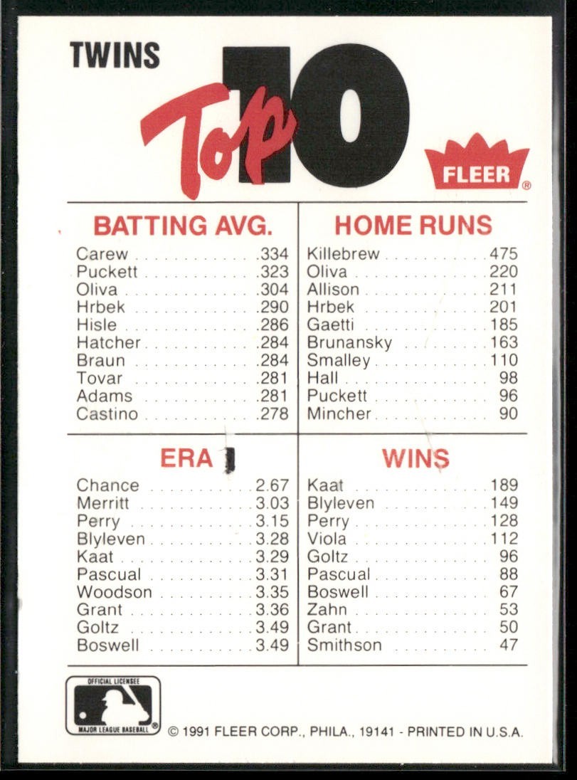 Baseball Teams Lot Bundle 10 Different Baseball Cards T003 back