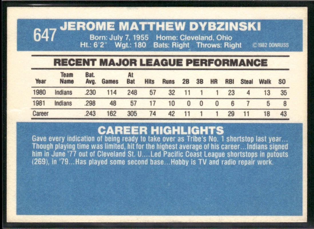 Jerry Dybzinski 1982 Donruss #647 Cleveland Indians back