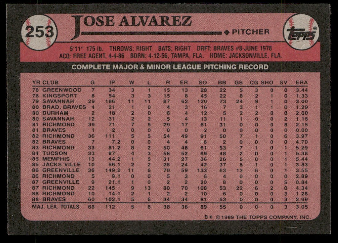 Jose Alvarez 1989 Topps #253 RC Atlanta Braves back