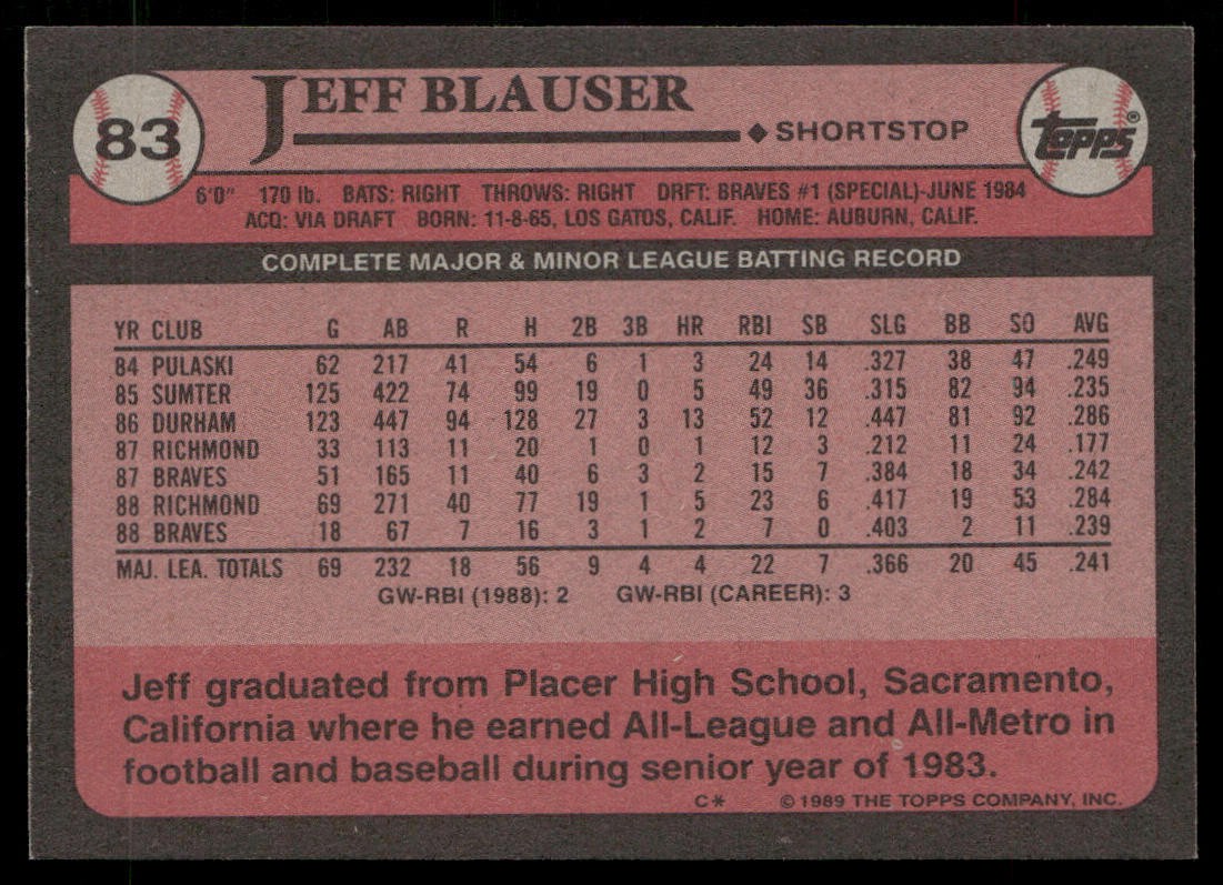 Jeff Blauser 1989 Topps #83 Atlanta Braves back