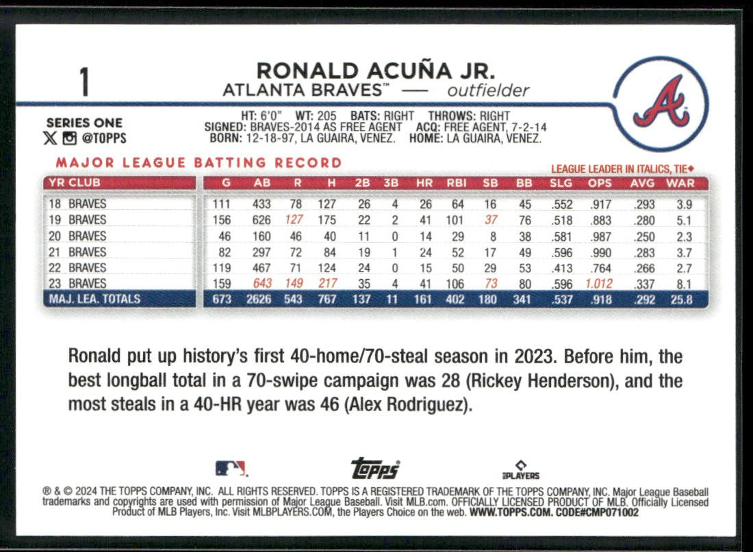 Ronald Acuña Jr. 2024 Topps #1 Atlanta Braves back