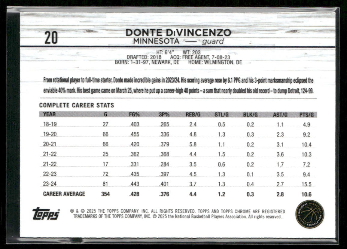 Donte DiVincenzo 2024-25 Topps Chrome #20 Minnesota Timberwolves back